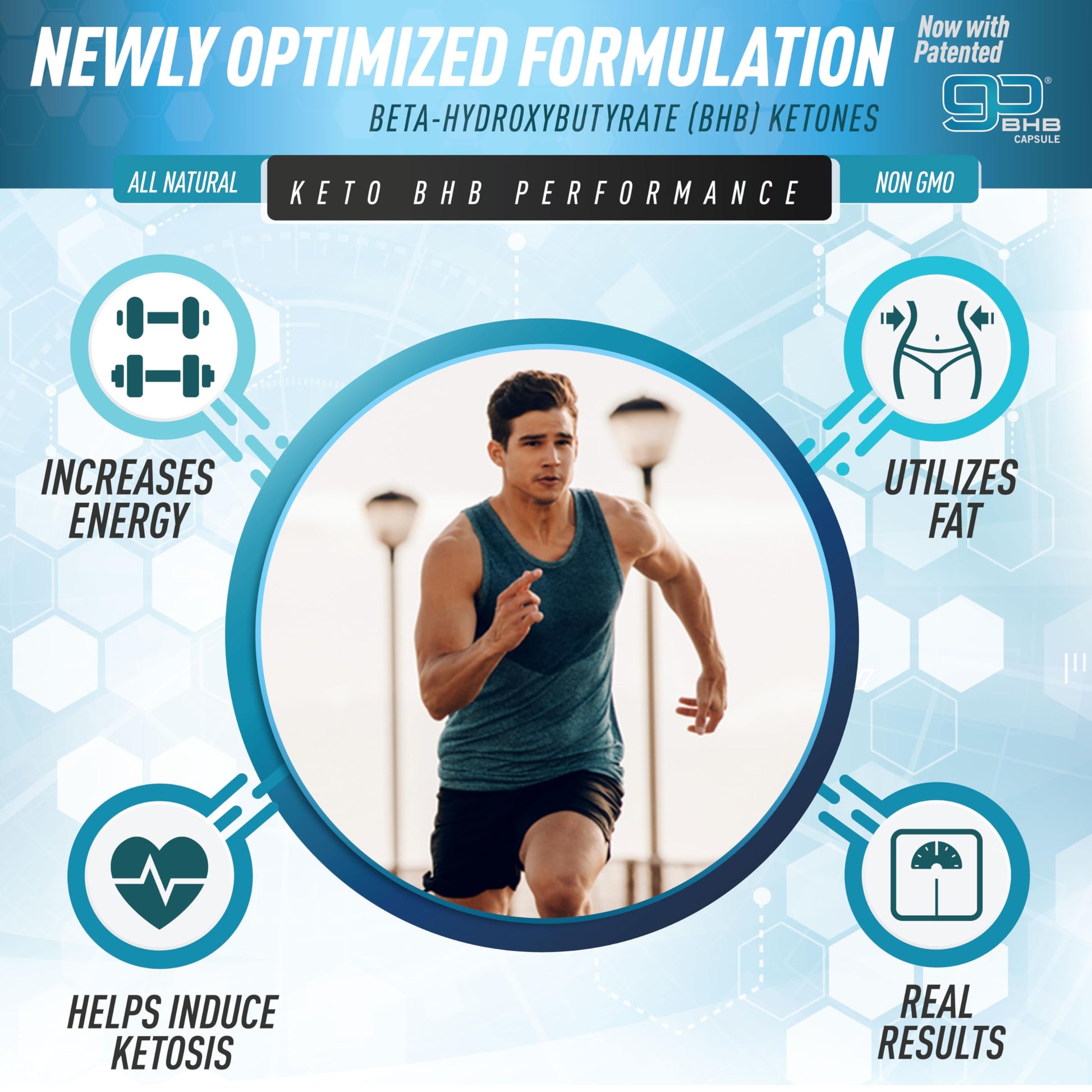 Purely Optimal Keto BHB Exogenous Ketones Supplement - Keto Diet Pills for Ketosis, Energy, Focus, Metabolism - for Women and Men (60 Capsules)